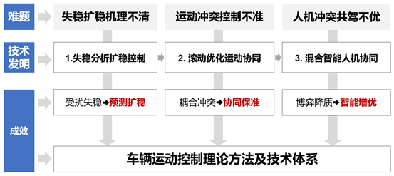 六合彩結果