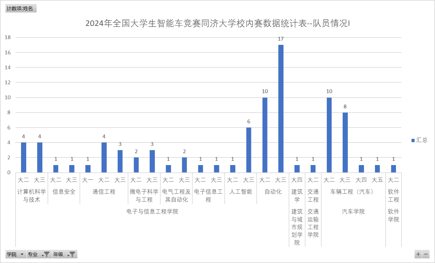 六合彩結果